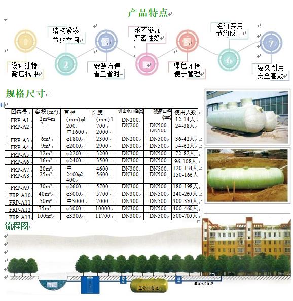 白朗玻璃钢化粪池